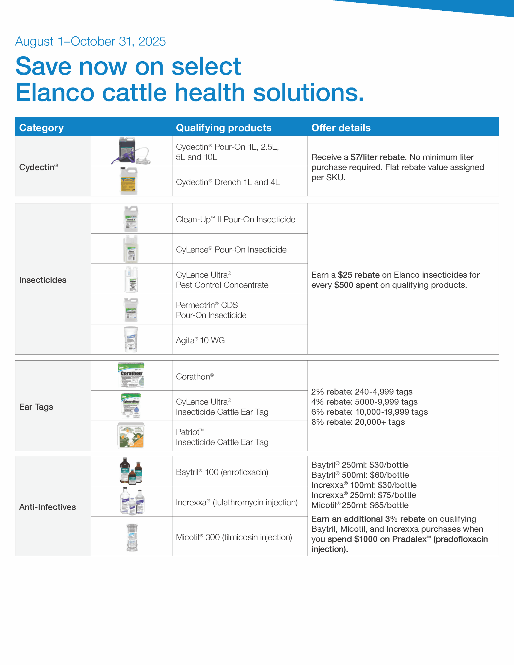 Chart listing Elanco cattle health solutions with qualifying products, rebate details, and savings offers, categorized by Cydection, Insecticides, Ear Tags, and Anti-Infectives.